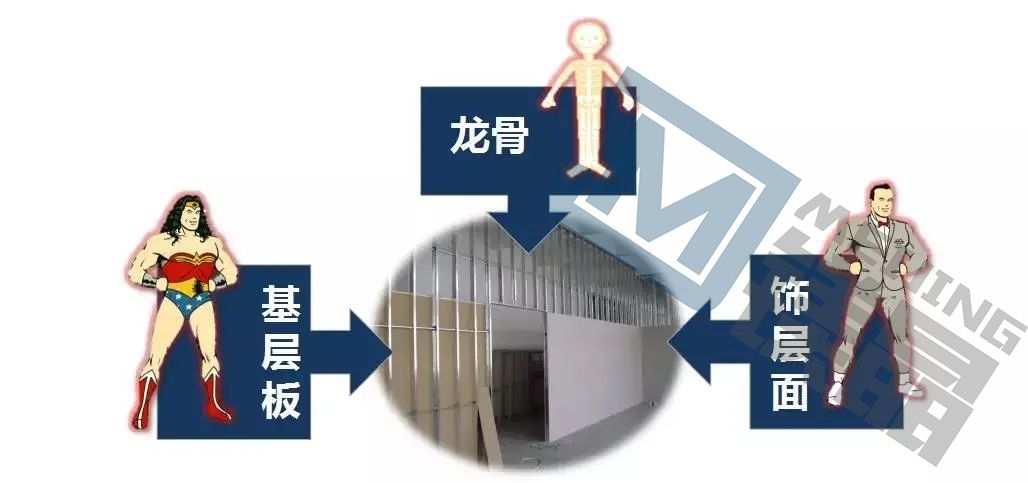防火基層板有哪些？如何選擇？