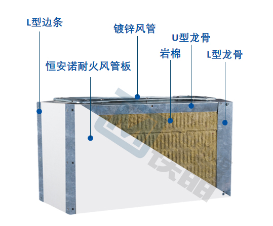 風(fēng)管外包防火板做法？詳細(xì)解剖圖來(lái)啦！