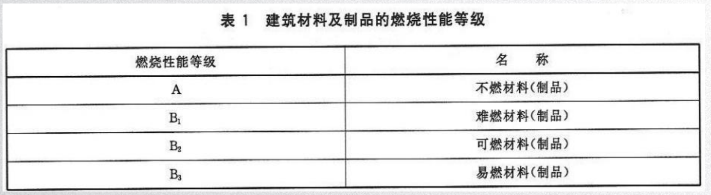 防火阻燃板廠家分享：不同耐火等級(jí)建筑相應(yīng)構(gòu)件的燃燒性能和耐火極限