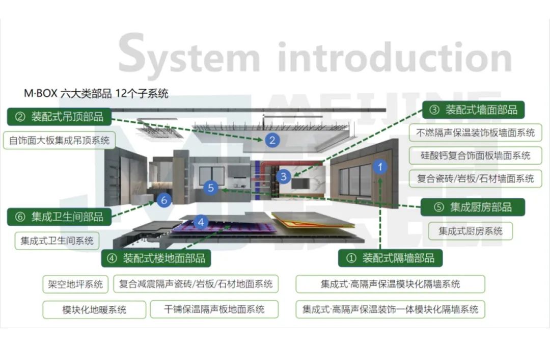 【裝配式建筑】明年3月1日起施行！事關(guān)工業(yè)化內(nèi)裝修及中小學(xué)校項(xiàng)目規(guī)劃設(shè)計(jì)