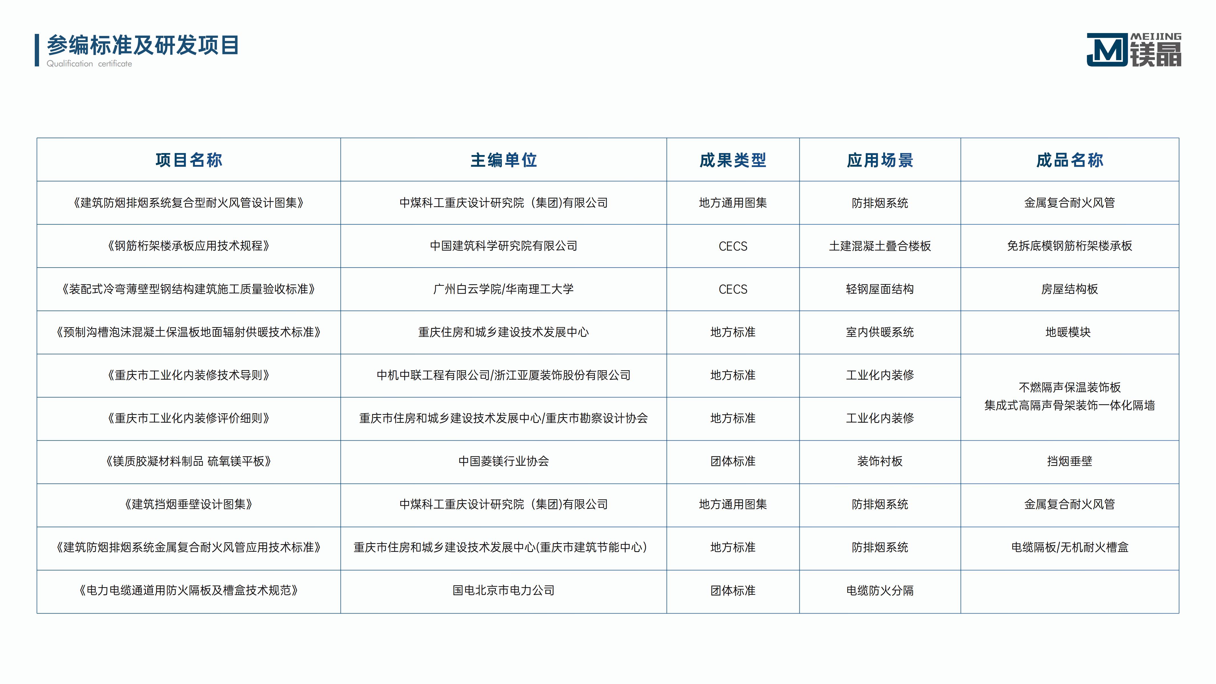 鎂晶·恒安諾·集成式高隔聲骨架裝飾一體化隔墻（無水?。05.jpg