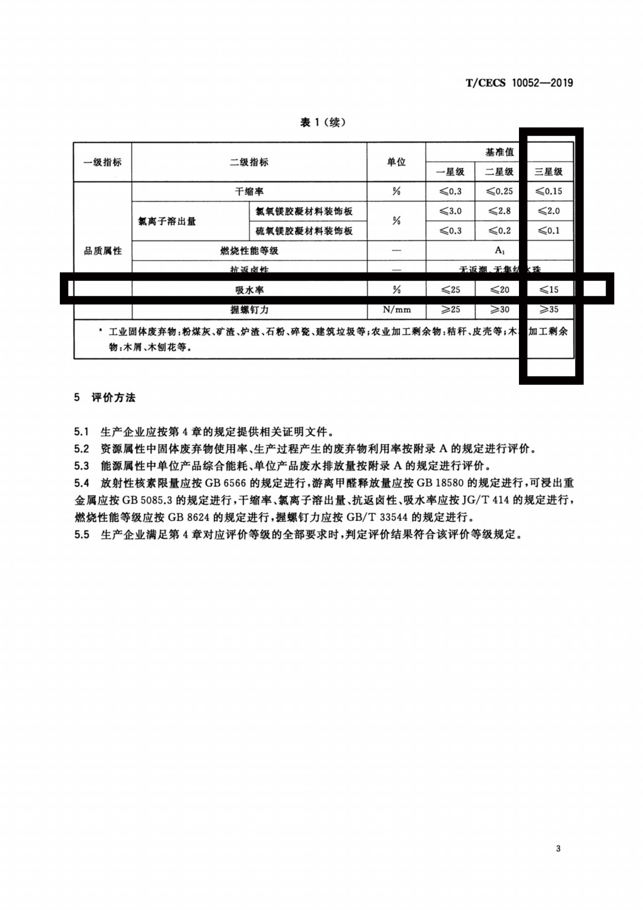 21-TCECS 10052-2019 綠色建材評(píng)價(jià) 鎂質(zhì)裝飾材料_06.jpg